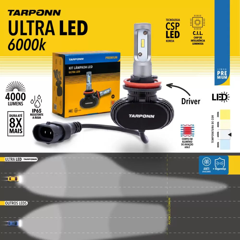 KIT LAMPADA TARPONN ULTRA LED H4 40W E 4000LM CADA 6000K IP 67